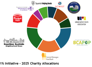 1 Initiative 2025